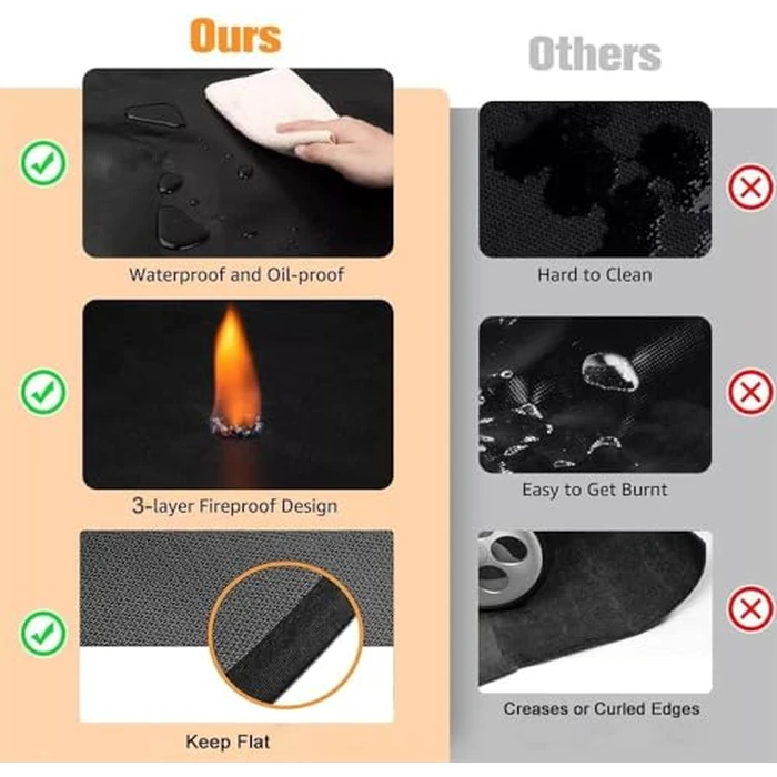 UBeesize Under Grill Mat - 60x42 inch Fireproof, Oil-Proof Waterproof Non-Slip BBQ Protector for Lawn, Smokers, Gas Grills, Deck and Patio by UBeesize - Image 3