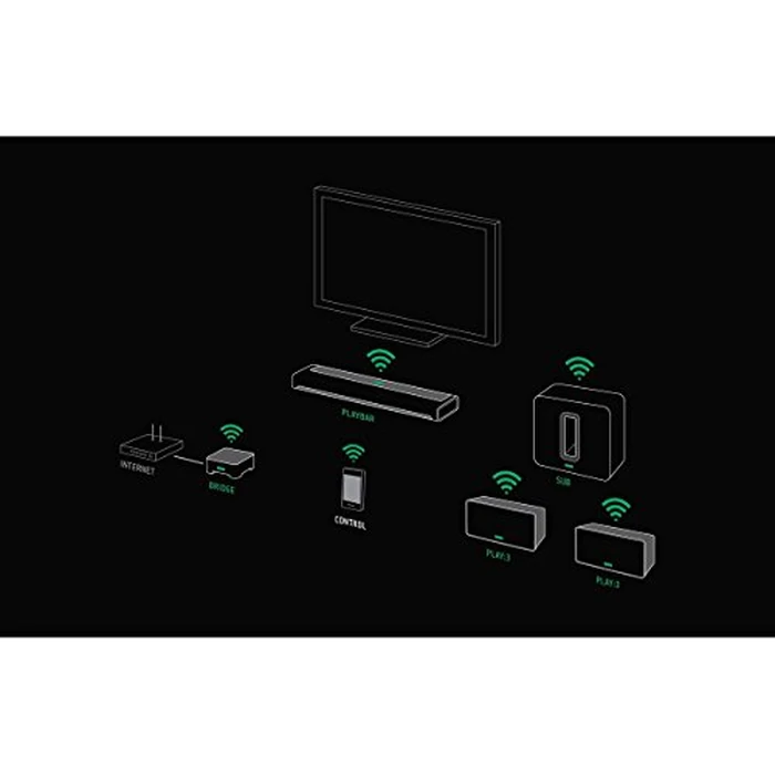 Sonos Playbar - The Mountable Sound Bar for TV, Movies, Music, and More - Black by Sonos - Image 4