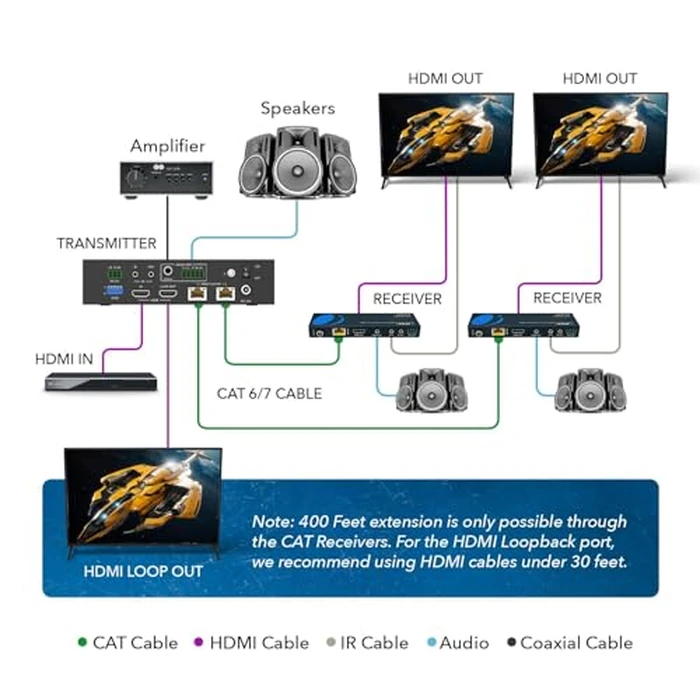 OREI 4K 1x2 HDMI Extender Splitter HDBaseT Over Single Cable CAT6/7 4K@60Hz 4:4:4 HDCP 2.2 with IR Remote EDID Management, HDR - Up to 400 Ft - Loop Out - Low Latency - Power Over Cable by OREI - Image 3