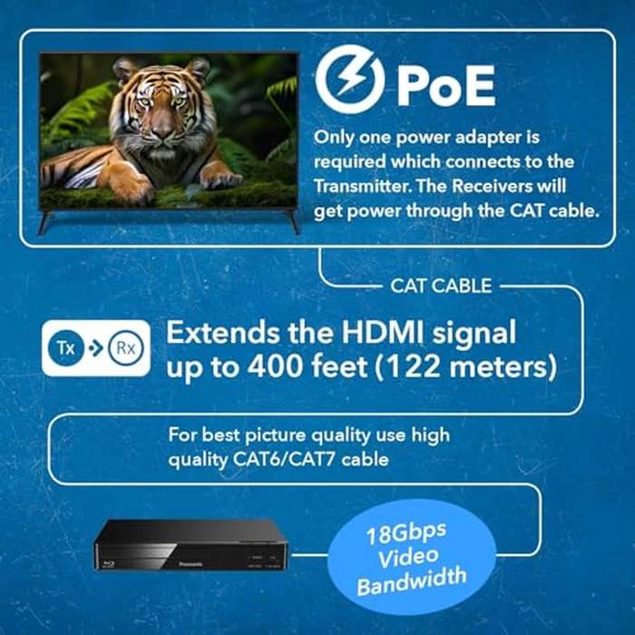 OREI 4K 1x2 HDMI Extender Splitter HDBaseT Over Single Cable CAT6/7 4K@60Hz 4:4:4 HDCP 2.2 with IR Remote EDID Management, HDR - Up to 400 Ft - Loop Out - Low Latency - Power Over Cable by OREI - Image 8