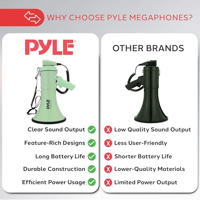 Pyle 50W Megaphone Bullhorn - Portable, Automatic Siren & Adjustable Volume,Projection Range Up to 1200 Square Yards, Aux Input, Talk, Siren, Music, Whistle, & Record, Shoulder Strap (Green) by Pyle - Image 4