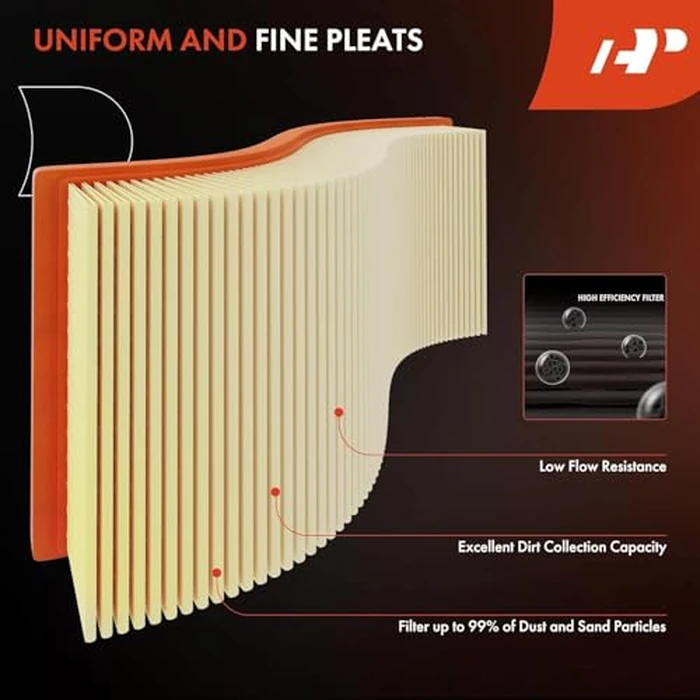 A-Premium Engine Air Filter Compatible with Volkswagen Beetle, Golf, Jetta, Passat, Rabbit, 2005-2015, L5 2.5L, Flexible Panel, Replace# 07K129620 by A-premium - Image 4