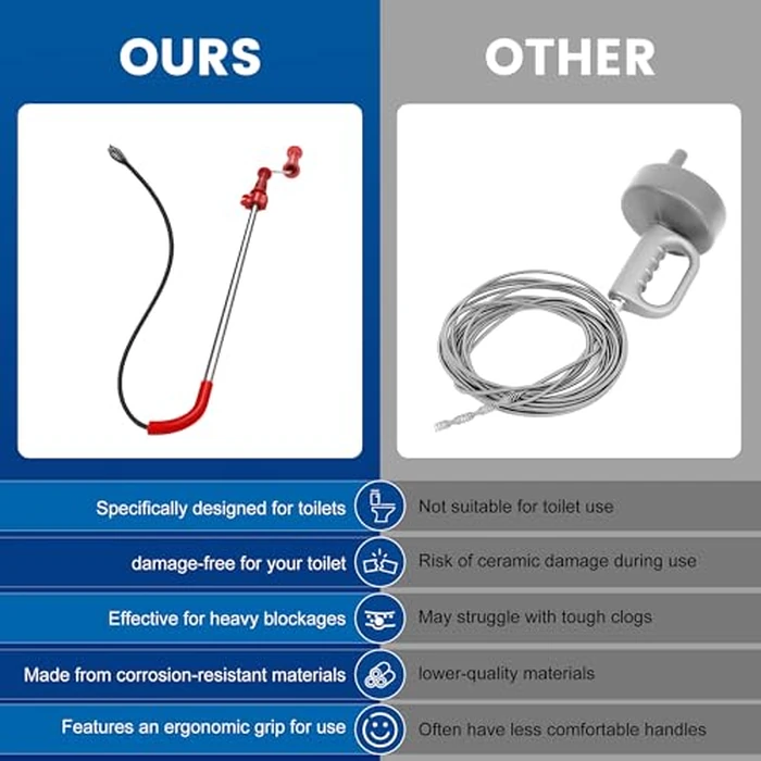 LTDTACTBAG 59787 Model K-3 Toilet Auger Clog Remover Toilet Snake for Unclogging with 3-Foot Snake and Bulb Head, Toilet Auger Snake for Unclogging Toilets for Home, Office, School, and More by LTDTACTBAG - Image 6