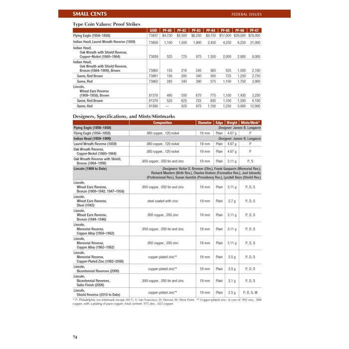 The 2026 Red Book: A Guide Book of United States Coins, 79th Edition - The Definitive Grade-by-Grade U.S. Coin Collecting & Retail Price Guide with ... Images for Collectors (Official Red Book(R)) by Whitman - Image 5