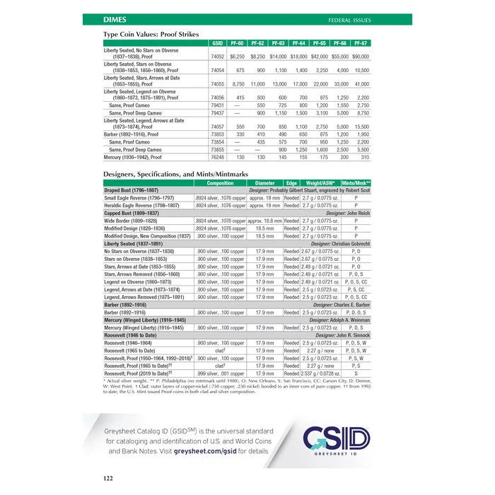 The 2026 Red Book: A Guide Book of United States Coins, 79th Edition - The Definitive Grade-by-Grade U.S. Coin Collecting & Retail Price Guide with ... Images for Collectors (Official Red Book(R)) by Whitman - Image 7