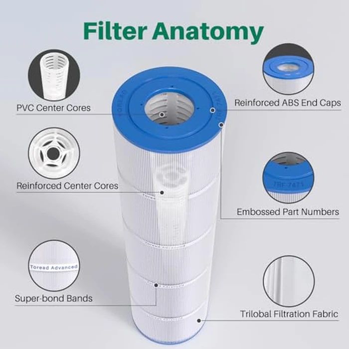 CCP420 Pool Filter Replaces Pentair Clean and Clear Plus 420, PCC105-PAK4, Ultral-A6, Unicel C-7471, R173576, Filbur FC-1977, 817-0106, 178584, 570-0425, 4X105 sq. ft. Cartridge, L x OD: 26"x7" by TOREAD - Image 6