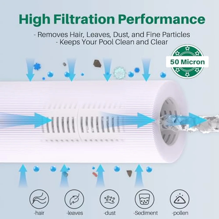 CCP420 Pool Filter Replaces Pentair Clean and Clear Plus 420, PCC105-PAK4, Ultral-A6, Unicel C-7471, R173576, Filbur FC-1977, 817-0106, 178584, 570-0425, 4X105 sq. ft. Cartridge, L x OD: 26"x7" by TOREAD - Image 7