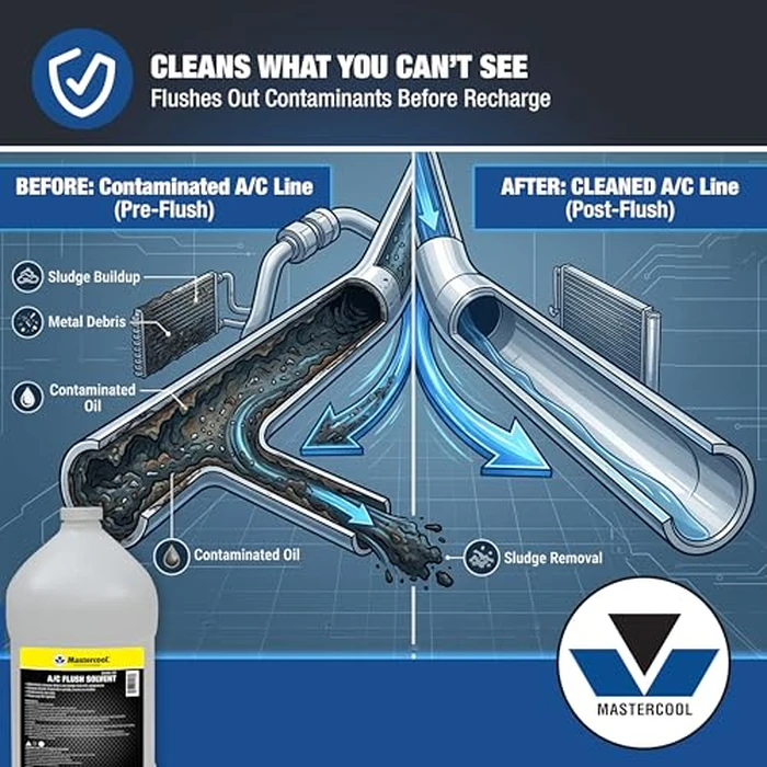 Mastercool 91049-128-4 A/C Flush Solvent, 4-Pack 1 Gallon - Professional Automotive & HVAC/R System Flush - Solvent-Based, Fast-Evaporating, Leaves No Residue, Non-Flammable, Made in USA by Mastercool - Image 5