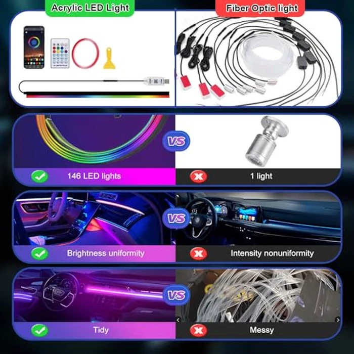 Acrylic LED Lights for Car, 43.3in RGB Strip Light Car LED Lights Interior with USB Port, App Control, Music Sync, 146 LEDs Interior Ca r Lights for Women Men Gifts by GPJYD - Image 2