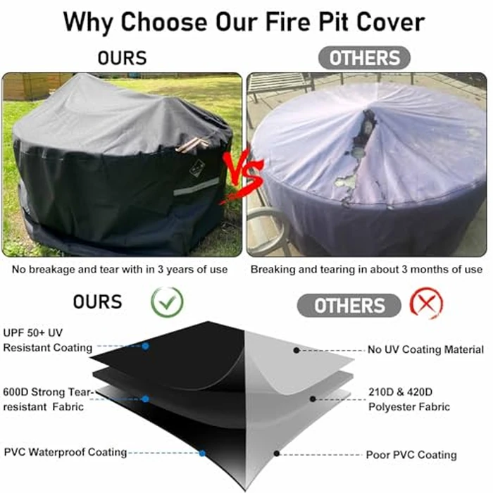 QH.HOME Fire Pit Cover Round Super Waterproof, 41"-44" D X 24" H Outdoor Round Firepit Cover 600D Strong Tear Resistant, UPF 50+ Fire Pit Covers Premium Fading Resistant for Outdoor Fire Pit - Black by QH.HOME - Image 4