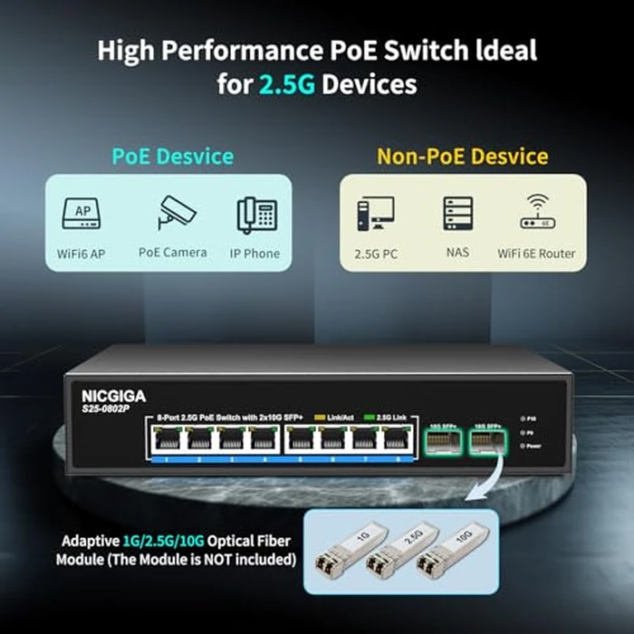 8 Port 2.5G PoE Switch Unmanaged with 8 Port 2.5Gb Base-T PoE+@130W + 2 x 10G SFP+ Uplink, NICGIGA 10 Port 2.5Gbe IEEE802.3af/at Power Over Ethernet Switch, Support WiFi6 AP, NAS, 4K PoE Camera NVR. by NICGIGA - Image 3