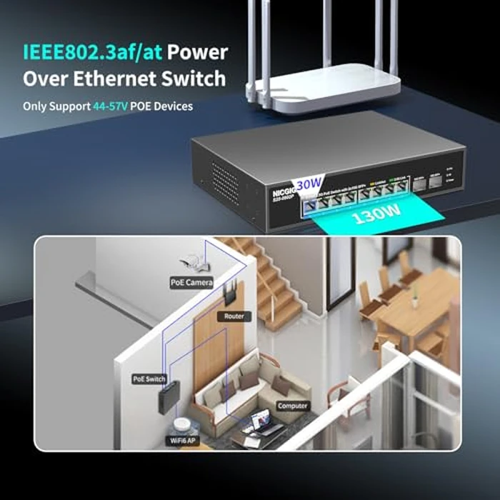8 Port 2.5G PoE Switch Unmanaged with 8 Port 2.5Gb Base-T PoE+@130W + 2 x 10G SFP+ Uplink, NICGIGA 10 Port 2.5Gbe IEEE802.3af/at Power Over Ethernet Switch, Support WiFi6 AP, NAS, 4K PoE Camera NVR. by NICGIGA - Image 4