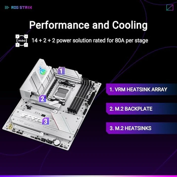 ASUS ROG Strix B850-A Gaming WiFi AMD AM5 B850 ATX Motherboard 14+2+2 Power Stages, DDR5 AEMP, 2.5G LAN, WiFi 7 with Q-Antenna, 4X M.2, PCIe(R) 5.0, USB 20Gbps Type-C, AI Networking II, ASUS AI Advisor by Asus - Image 3