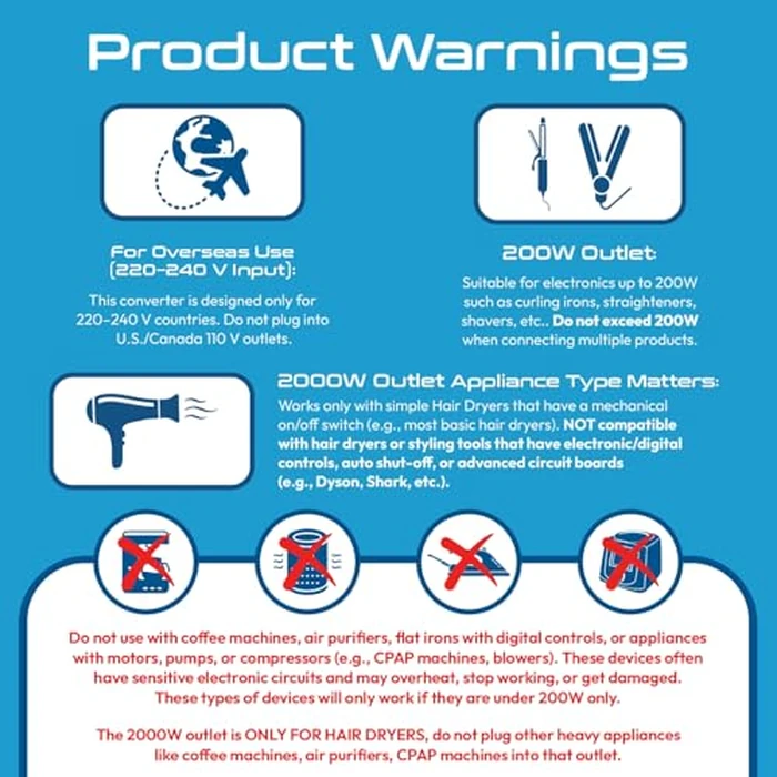 Ceptics 2000W Voltage Converter for Travel, 220V to 110V Converter w/Type C, E/F, G, I Plugs, 2000W Hair Dryer Outlet, 4 USB w/ 1 USB-C PD 18W Fast Charge by Ceptics - Image 3