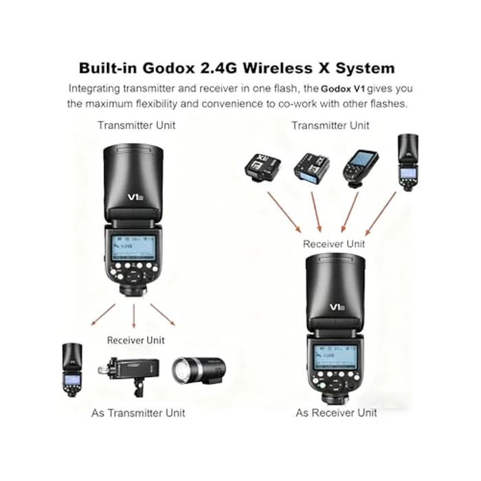 Godox V1-C & XPro-C Complete Wireless TTL System for Canon, On-Camera Flash and Off-Camera Trigger Combo, 2.4G Remote Control with Full TTL Function by GODOX - Image 3