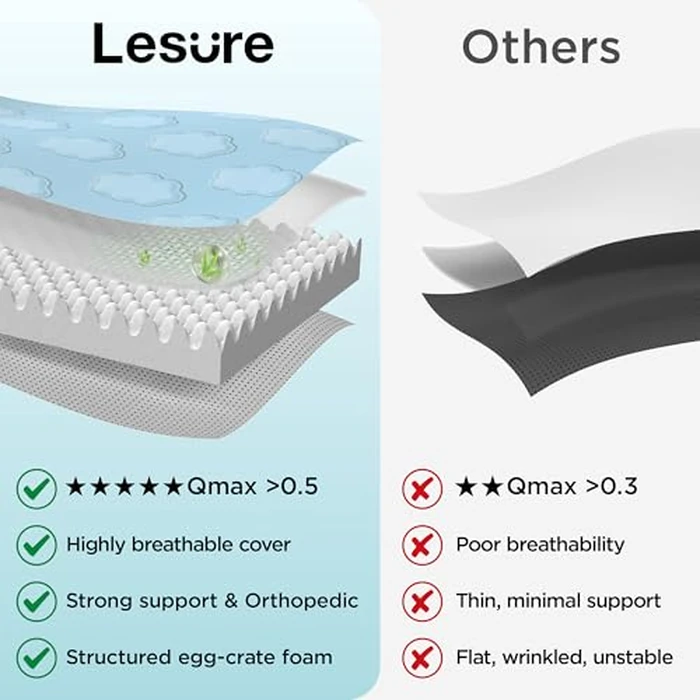 LE SURE Cooling Dog Bed for Small Dogs, Q-Max>0.5 Cooling Mat with Removable Washable Cover, Breathable Orthopedic Egg Crate Foam Summer Pad for Active/Long-Haired/Senior Pets/Cats/Puppy, 23x17 Inch by LE SURE - Image 2