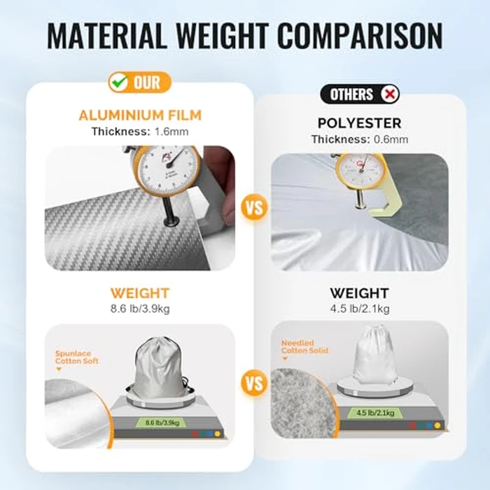 OWEEIO 30 Layers Car Cover for Automobiles All Weather Waterproof, Outdoor Snowproof UV Protection Windproof, Door Zipper, Soft Cotton, Heavy Duty Universal Car Covers, (Silver, Fit Sedans 171"-180") by OWEEIO - Image 3