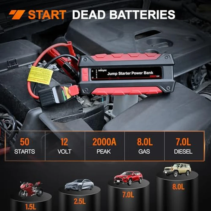 Nilight 2000A Car Battery Jump Starter for Up to 8.0L Gas & 7.0L Diesel Engines 12V Portable Jump Start Booster Pack Jump Box with Jumper Cables DC Output and LED Light by Nilight - Image 2