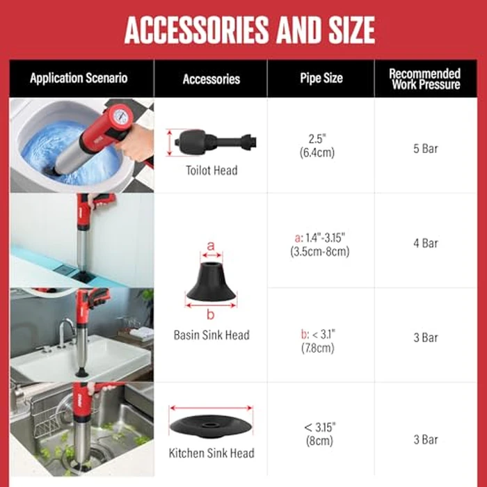 POPULO Electric Toilet Plunger High Pressure Drain Unclogger Plungers for Bathroom, Floors, Heavy Duty Versatile Home Toilet Unclogger Tool by populo - Image 6