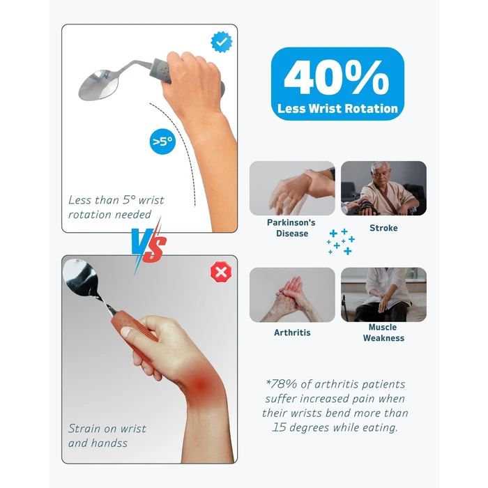 BaseSmall Adaptive Utensils (4-Piece Kitchen Set) Weighted 7 oz - 42 degrees Angled Utensils for Parkinson's Patients, Hand Tremors, Arthritis & Elderly - Weighted Silverware for Hand Tremors (Left Handed) by BaseSmall - Image 4