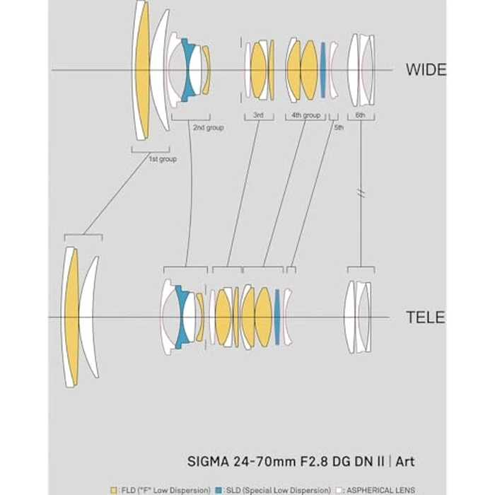 24-70mm F2.8 DGDN II for Sony E by Sigma - Image 2