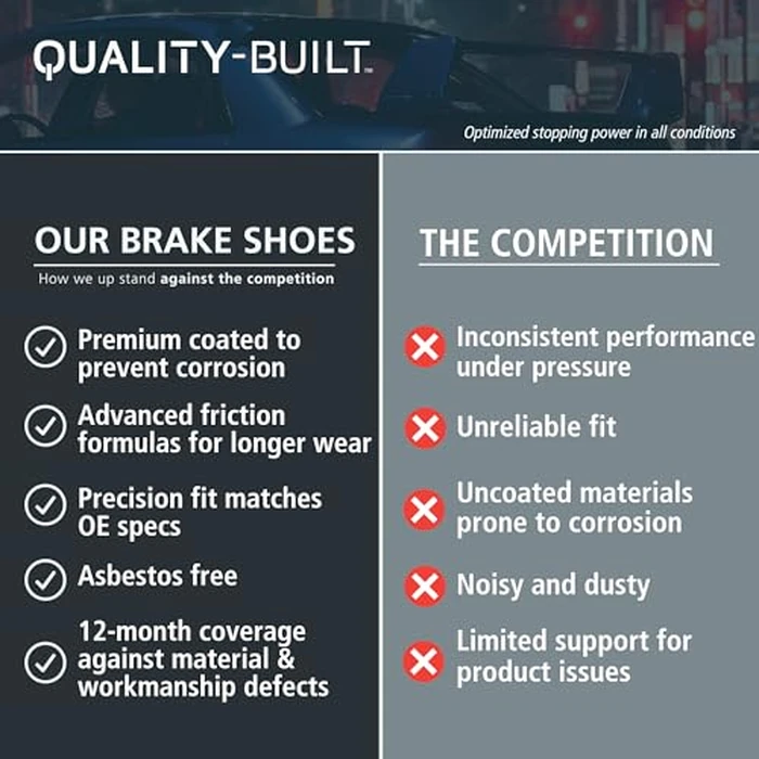 QUALITY-BUILT Rear Drum Brake Shoes, FS945, Compatible with 2008-2019 Scion/Toyota (Corolla,iQ,Prius C,xD) by Quality-Built - Image 4