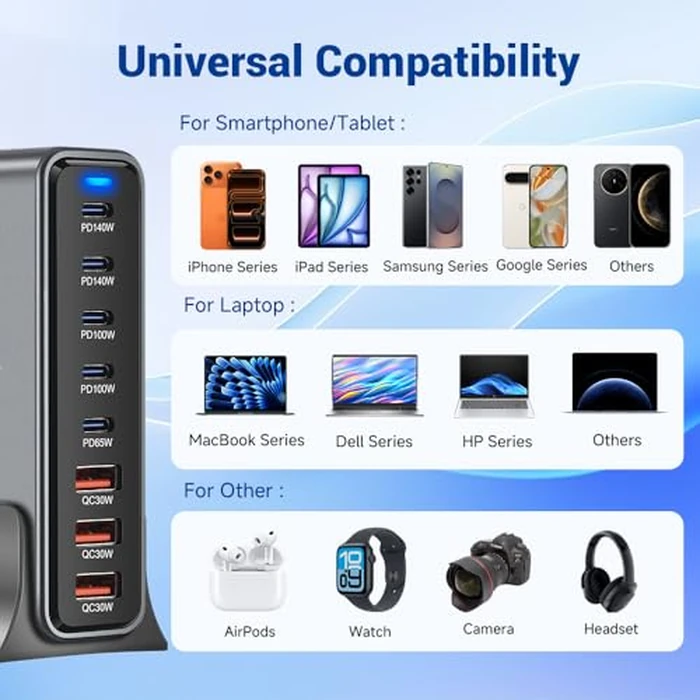 SquareWiz 635W GaN Super Fast Charging Station for Multiple Devices,8 Port USB C Charger Stations for iPhone,iPad,MacBook,Tablet,Android Cell Phone,Type C 200w Desktop Multi-Device Charging Hub Block by SquareWiz - Image 4