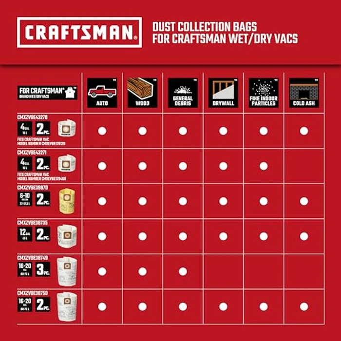 CRAFTSMAN CMXEVBE18595 16 Gallon 6.5 Peak HP Wet Dry Vac, Heavy-Duty Shop Vacuum Wet and Dry with Filter, 4 Dust Bags, Hose and Attachments for Home Projects & Renovations by CRAFTSMAN - Image 7