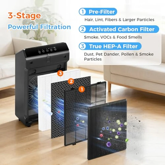 5510 5520 Replacement Filter Q Compatible with Winix 5510 and 5520 Air Purifi-ers, 2 x 5510 Replacement Filter + 2 x Activated Carbon Combo for Dust Pet Smoke, Part# 1712-0123-00 by Mugilemb - Image 3