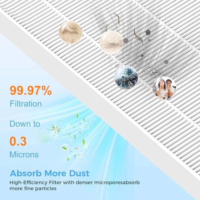 5510 5520 Replacement Filter Q Compatible with Winix 5510 and 5520 Air Purifi-ers, 2 x 5510 Replacement Filter + 2 x Activated Carbon Combo for Dust Pet Smoke, Part# 1712-0123-00 by Mugilemb - Image 5