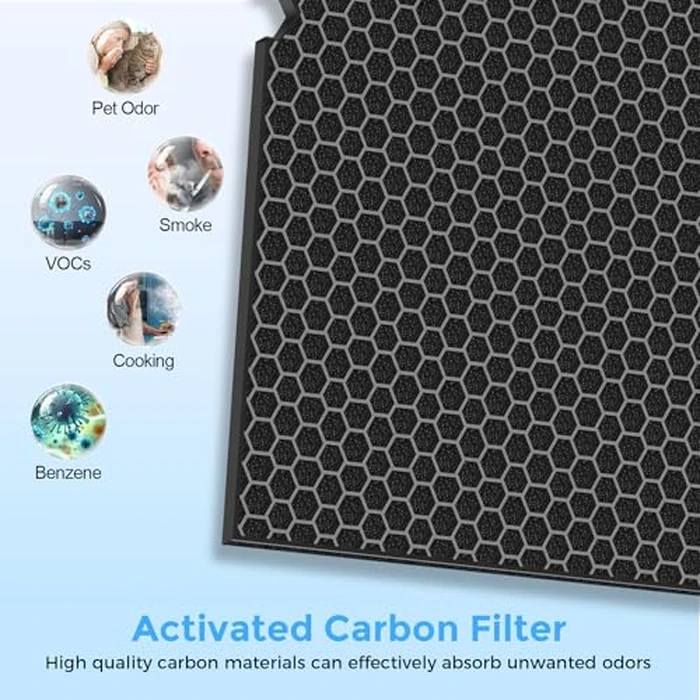 5510 5520 Replacement Filter Q Compatible with Winix 5510 and 5520 Air Purifi-ers, 2 x 5510 Replacement Filter + 2 x Activated Carbon Combo for Dust Pet Smoke, Part# 1712-0123-00 by Mugilemb - Image 6