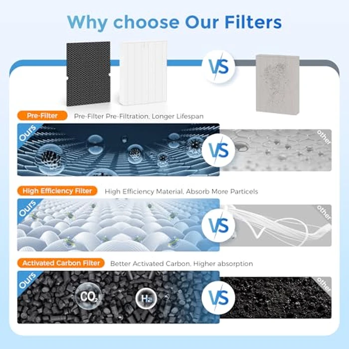 5510 5520 Replacement Filter Q Compatible with Winix 5510 and 5520 Air Purifi-ers, 2 x 5510 Replacement Filter + 2 x Activated Carbon Combo for Dust Pet Smoke, Part# 1712-0123-00 by Mugilemb - Image 7