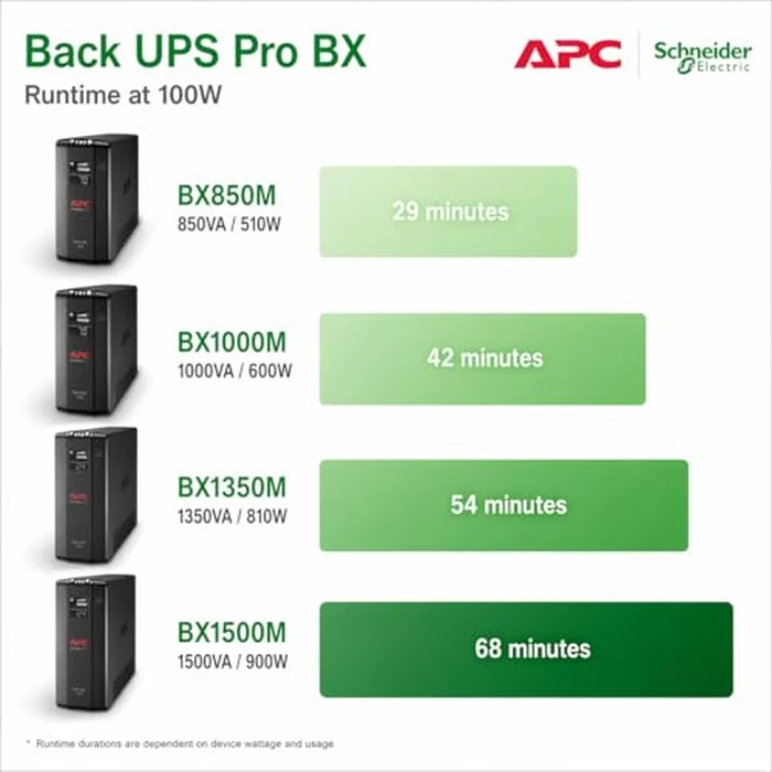 APC UPS Back-UPS Pro 1500VA UPS, 900W Battery Backup & Surge Protector, AVR, 10 Outlets (NEMA 5-15R), LCD, BX1500M Uninterruptible Power Supply for Computers, Wi-Fi Routers, Home Office Electronics by APC - Image 2