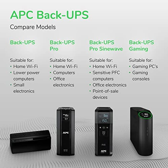 APC UPS Back-UPS Pro 1500VA UPS, 900W Battery Backup & Surge Protector, AVR, 10 Outlets (NEMA 5-15R), LCD, BX1500M Uninterruptible Power Supply for Computers, Wi-Fi Routers, Home Office Electronics by APC - Image 7