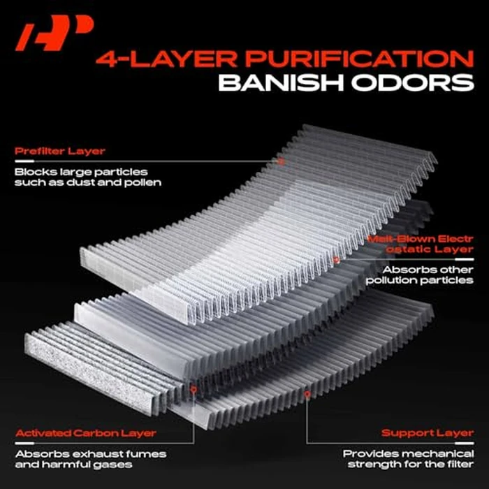A-Premium Cabin Air Filter with Activated Carbon Compatible with Fiat 500 2012-2019, Replace# 68096453AA by A-premium - Image 5