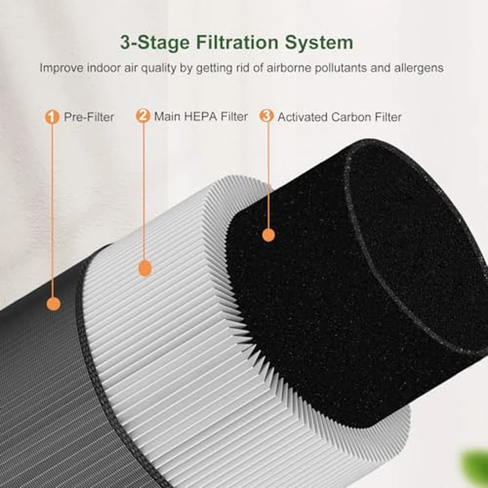 2-Pack C610 Replacement Filter Z, Compatible with Winix C610 Air Purifier, Z Filter 1712-0121-00 by Skydiras - Image 3