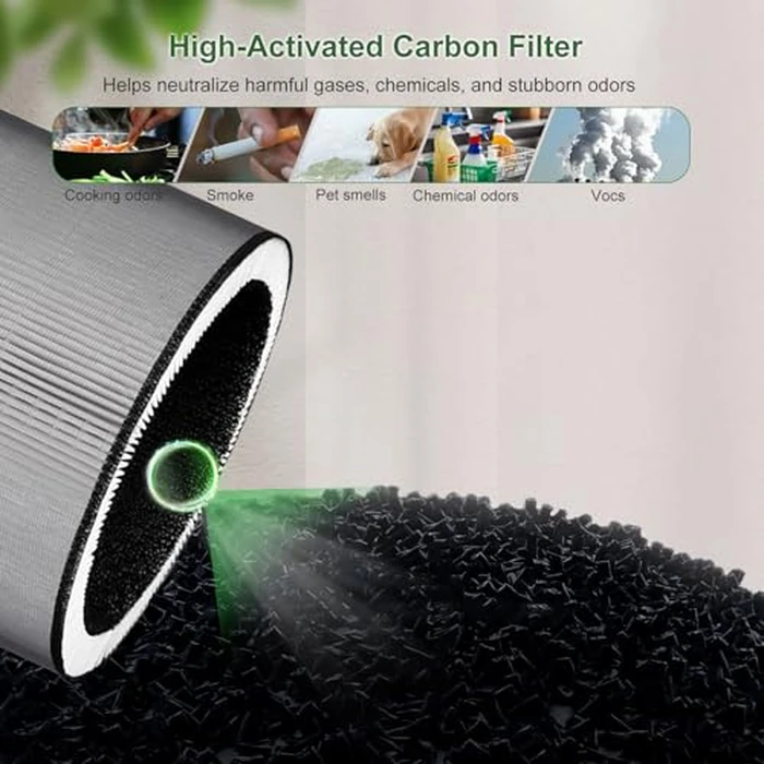2-Pack C610 Replacement Filter Z, Compatible with Winix C610 Air Purifier, Z Filter 1712-0121-00 by Skydiras - Image 6