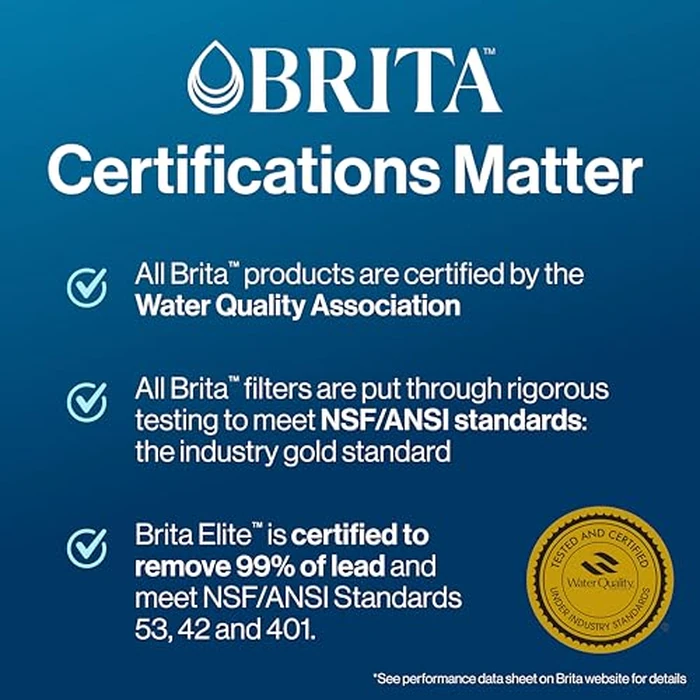 Brita Elite Replacement Filter, Reduces 30+ contaminants while keeping healthy minerals, WQA Certified to reduce Lead, Microplastics, Chromium and Chlorine, Lasts 6 months, 2 Count by BRITA - Image 5