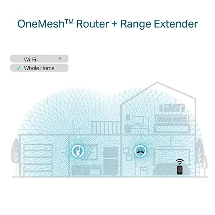 TP-Link AX1800 WiFi Extender Internet Booster RE605X-WiFi 6 Range Extender Covers up to 1500 Sq.ft and 25 Devices, Dual Band, Up to 1.8Gbps Speed, AP Mode w/Gigabit Port, APP Setup, OneMesh Compatible by TP-Link - Image 6
