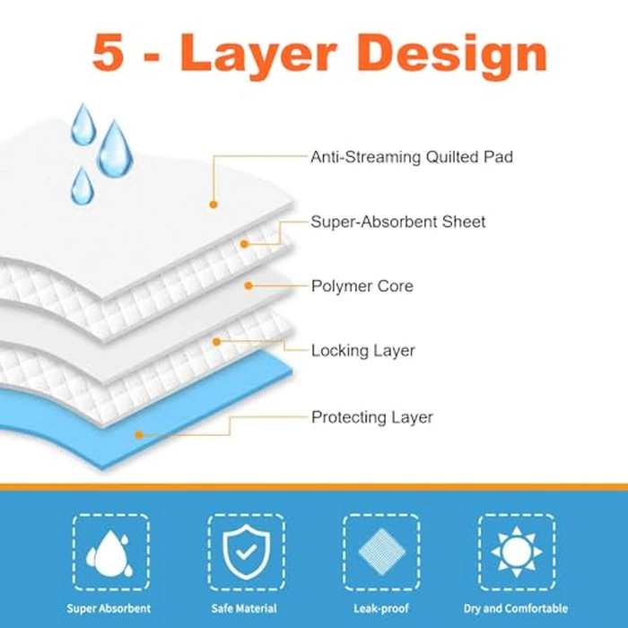 Aurora Pet Dog and Puppy Pee Pads with 5-Layer Leak-Proof Design and Quick-Dry Surface for Potty Training, Super Absorbency, Regular 18x24 Inch (100 Count) - Blue & White by Aurora Pet - Image 4