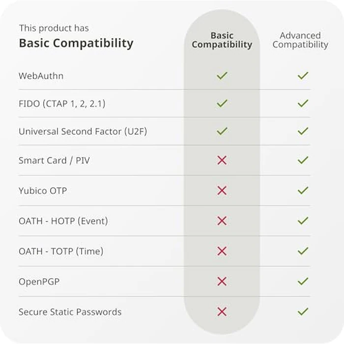 Yubico - Security Key C NFC - Basic Compatibility - Multi-Factor authentication (MFA) Security Key and passkey, Connect via USB-C or NFC, FIDO Certified by Yubico - Image 4