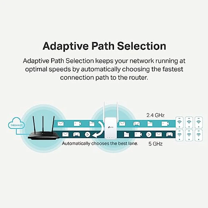 TP-Link AC1200 WiFi Extender, 2023 Engadget Best Budget Pick, 1.2Gbps Signal Booster for Home, Dual Band 5GHz/2.4GHz, Covers Up to 1500 Sq.ft and 30 Devices,Support Onemesh, One Ethernet Port (RE315) by TP-Link - Image 4
