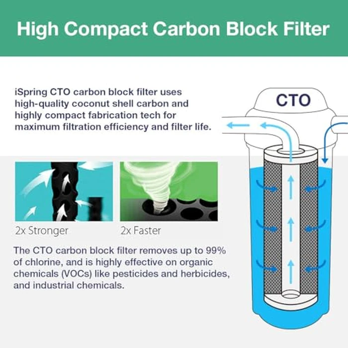 iSpring FC15 5 Micron 10" Replacement CTO Carbon Block Water Filter Cartridge for Under Sink Reverse Osmosis RO Filtration System,10" x 2-1/2", White by iSpring - Image 3