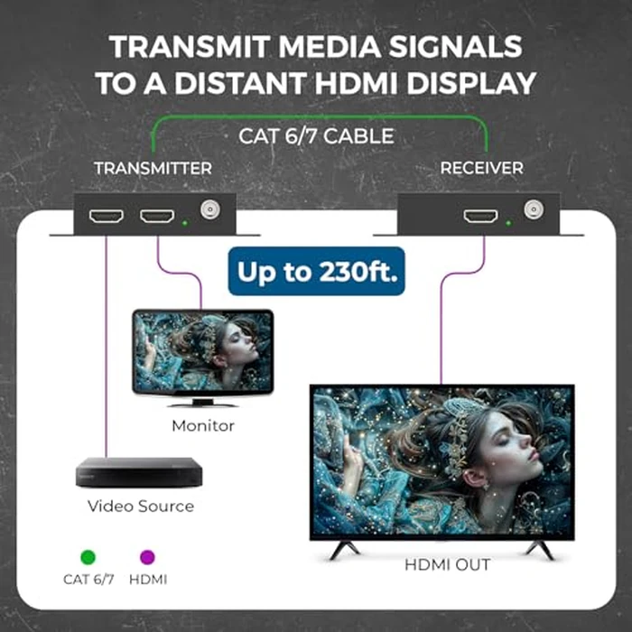 OREI 4K HDMI Extender Balun UltraHD 4K @ 60Hz 4:4:4 Over Single CAT6/7 Cable with HDR & IR Control-Ethernet Up to 165 ft- Power Over Cable (UHD-IPC165-K) by OREI - Image 3