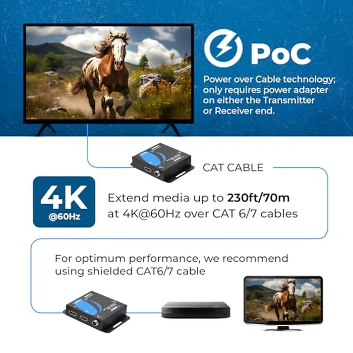 OREI 4K HDMI Extender Balun UltraHD 4K @ 60Hz 4:4:4 Over Single CAT6/7 Cable with HDR & IR Control-Ethernet Up to 165 ft- Power Over Cable (UHD-IPC165-K) by OREI - Image 4