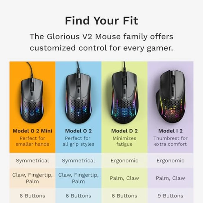 Glorious Model O 2 Mini Wired Gaming Mouse: Superlight 49g, 26K Optical Sensor, Motion Sync, 80M Clicks, 6 Programmable Buttons, Mouse for Small Hands, FPS, MMO, MOBA, Battle Royal Mouse, Black by GLORIOUS - Image 7
