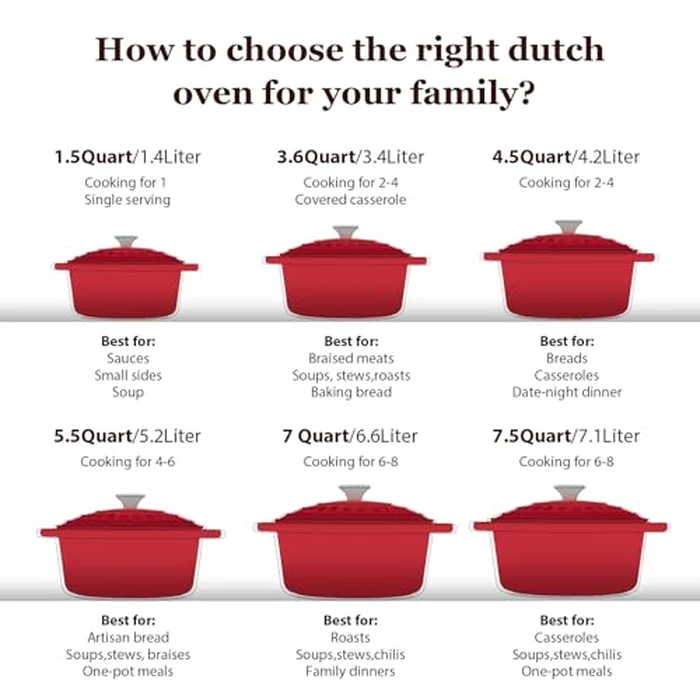 Overmont Enameled Cast Iron Dutch Oven - 4.5QT Cookware with Cookbook Cotton Heat-resistant Caps - Heavy-Duty Enamel Pot with Lid for Braising Stews Roasting Bread Baking by OVERMONT - Image 7