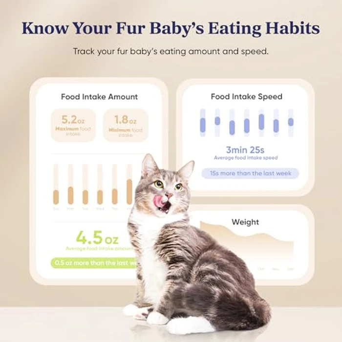 Pawsync Automatic Cat Feeder, WiFi Smart Scale Tracks Pet's Food Intake, App Control, 3.6L Timed Food Dispenser for Cats and Dogs, Up to 10 Meals Per Day, Stainless Steel Bowl, Dual Power Supply by Pawsync - Image 6