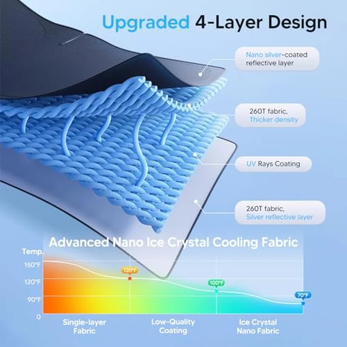 KUST Windshield Sun Shade for Toyota Prius C Accessories 2012-2019 Custom Fit Sunshade Foldable Sun Visor Protector Blocks UV Rays Keep Your Car Cooler by KUST - Image 3