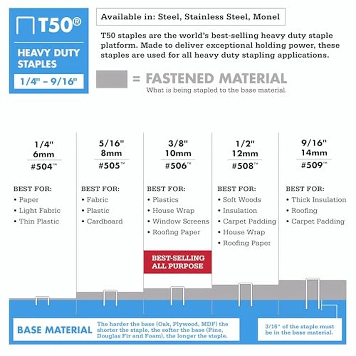 ARROW ARRT5012IP Fastener 508IP 1/2-Inch Genuine T50 Staples, 5,000-Pack by Arrow - Image 4